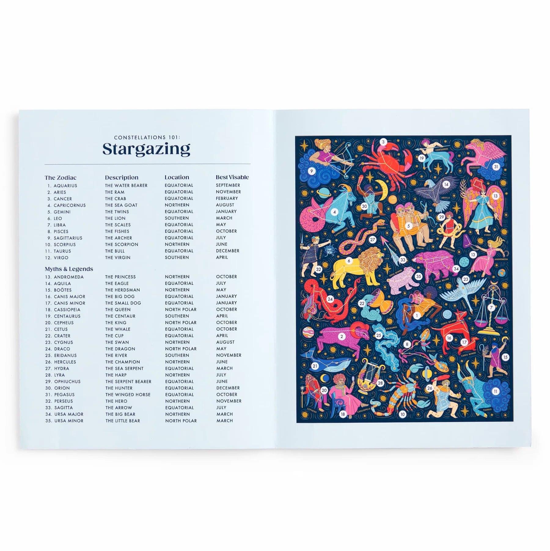 Galison | 500pc Puzzle - Constellations 101: Stargazing Book Puzzle
